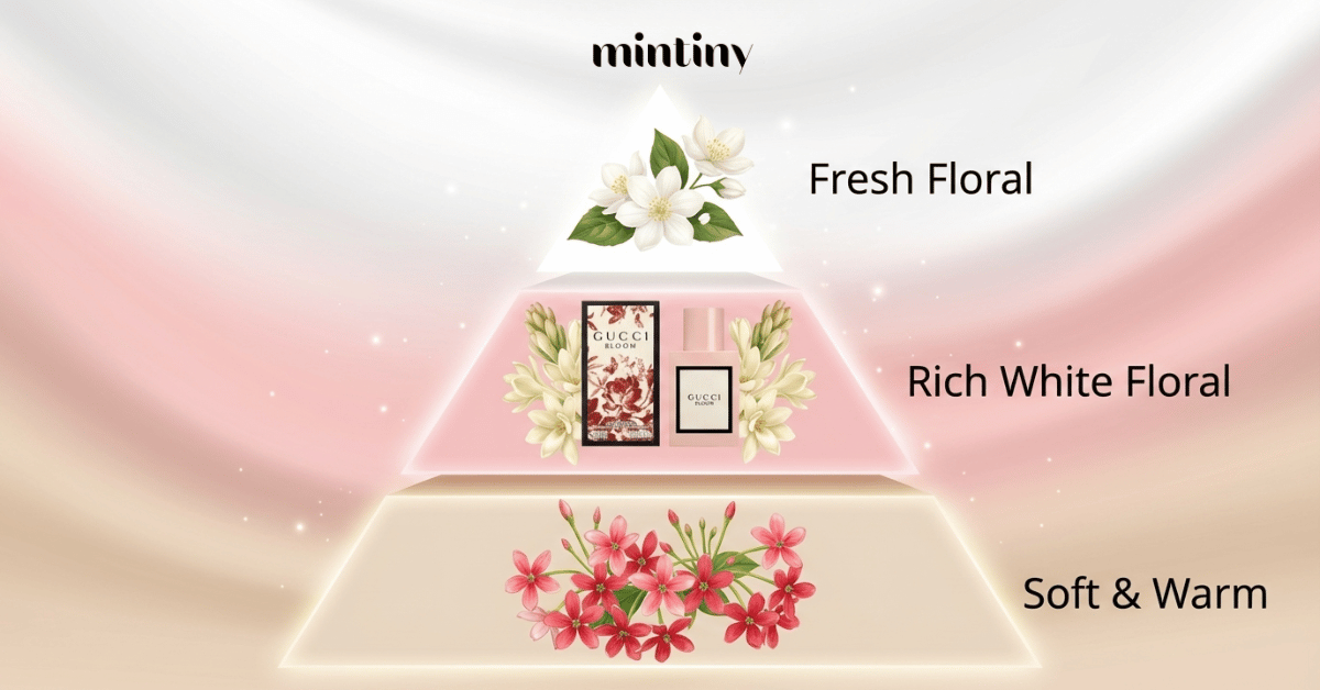 Tầng hương của GUCCI BLOOM EDP