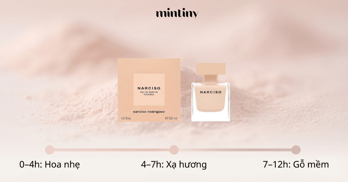 Lưu hương Narciso Rodriguez Narciso Poudrée EDP