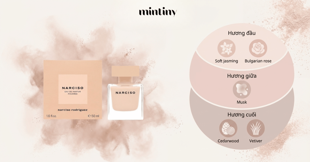 Tầng hương Narciso Rodriguez Narciso Poudrée EDP
