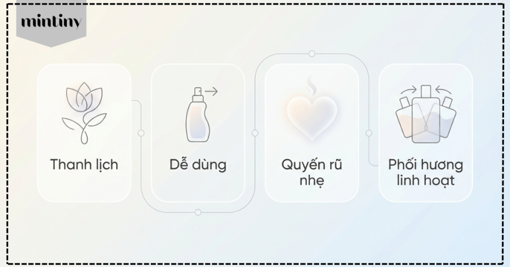 dac-diem-noi-bat-huong-nuoc-hoa-huong-nhai