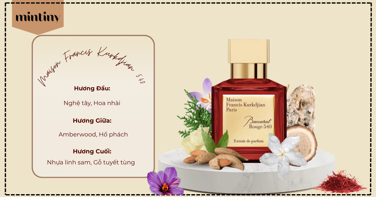 Cung Hoàng Đạo Cho Cung Bọ Cạp Set Quà 8/3 Baccarat Rouge 540