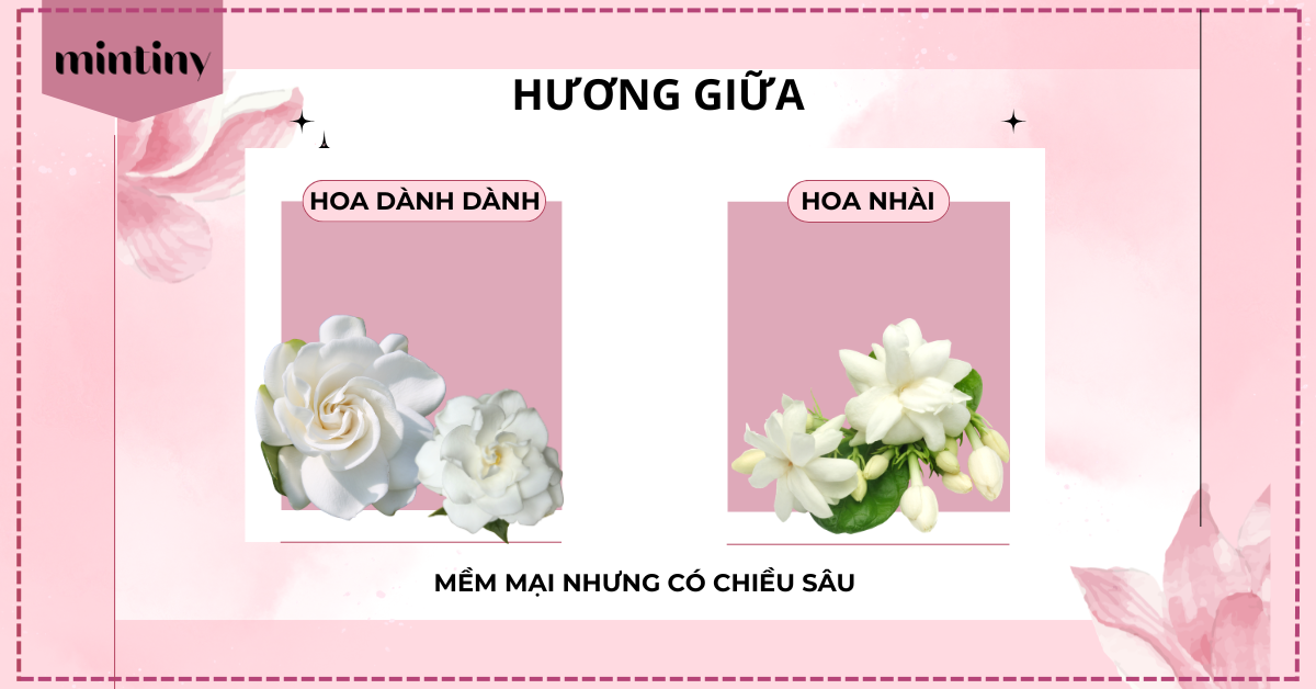 Tầng Giữa Gucci Flora Gorgeous Gardenia Intense EDP